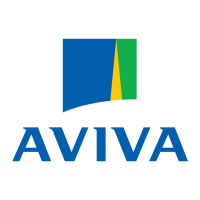 Aviva logotyp